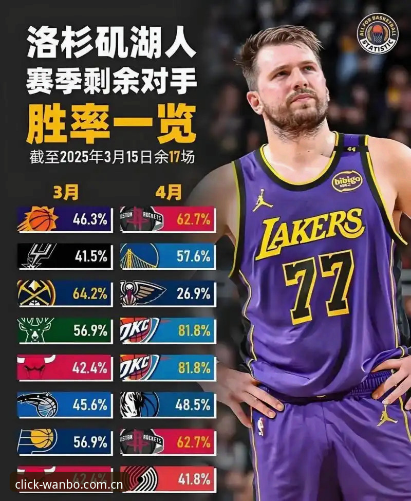 资深用户分享：湖人这波操作，比看球还上头的休赛期攻略